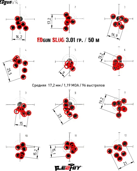 Фото Пули Edgun Slug 7.62 мм 3.01 г (слаг) в интернет-магазине Nickhunter